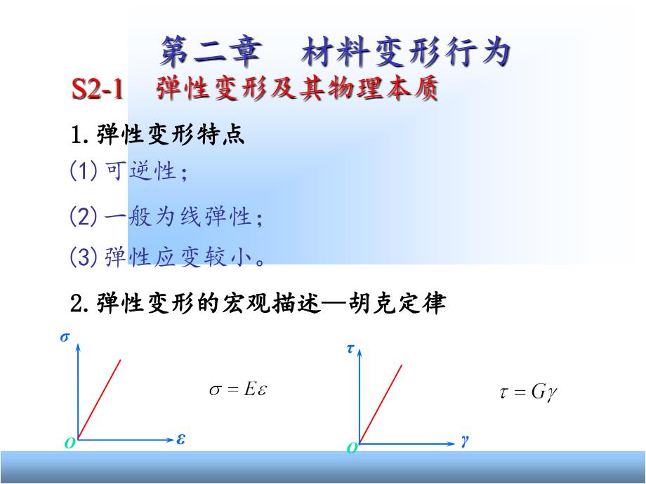 材料力学性能.PPT_第3页