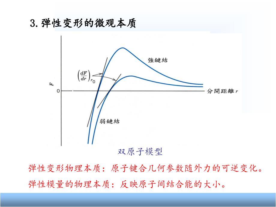 材料力学性能.PPT_第4页