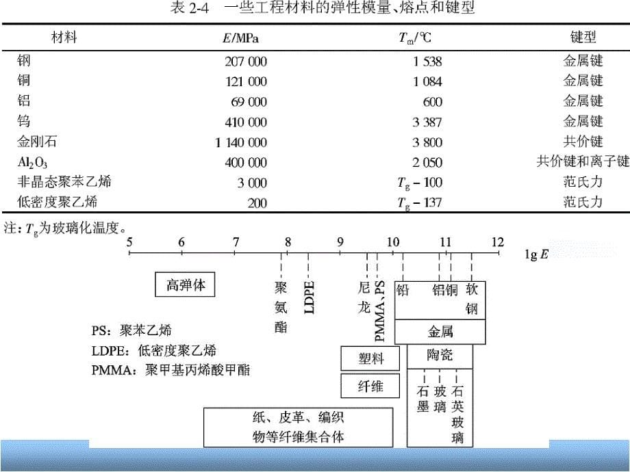 材料力学性能.PPT_第5页