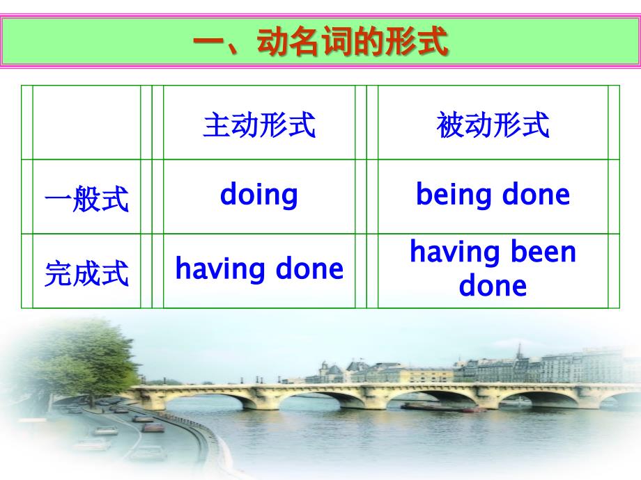 新人教版必修四 Unit Working the land-Grammar[课件]_第2页