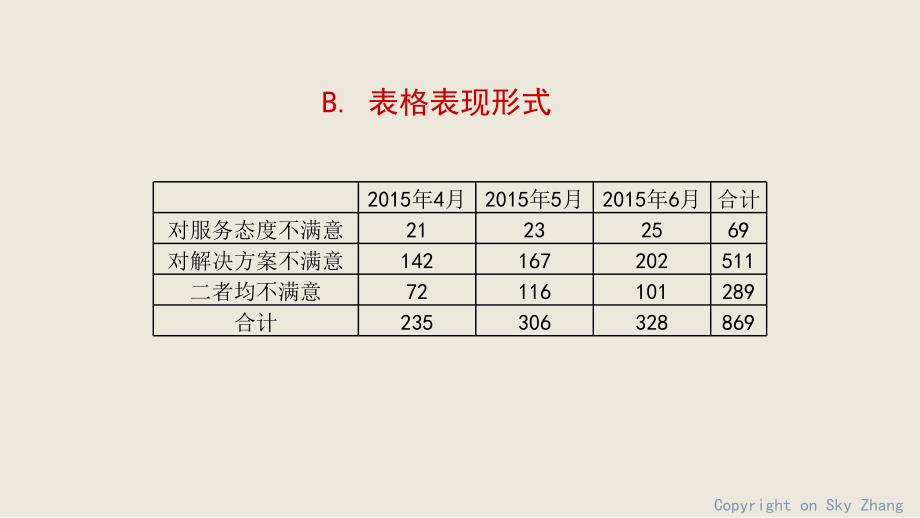 excel用图表说话_第3页