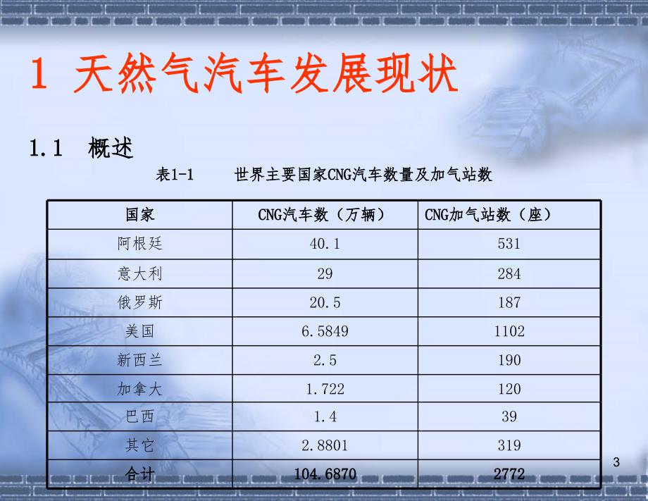 CNG加气站安全技术PPT课件_第3页