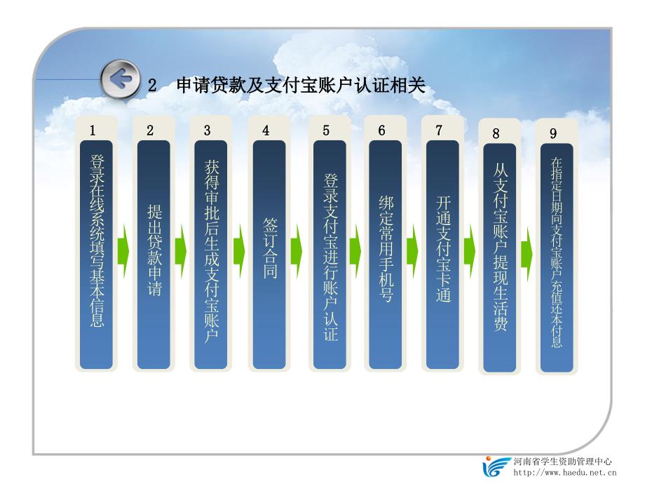 国家开发银行高校助学贷款支付宝使用说明及_第4页