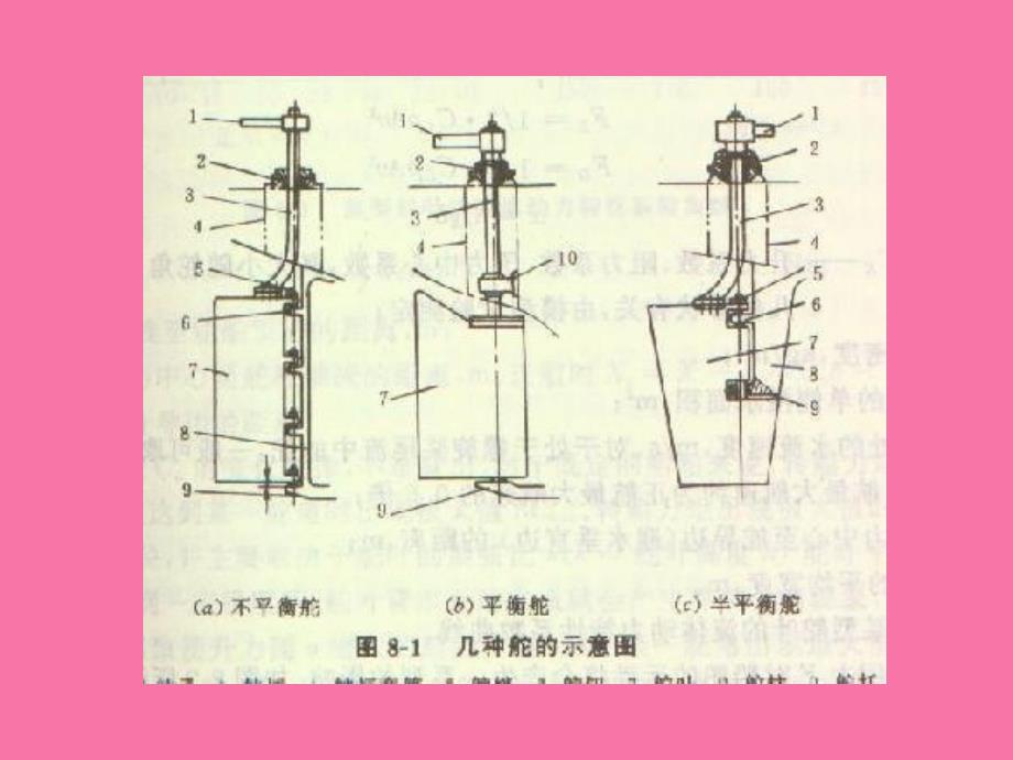 船舶液压舵机ppt课件_第2页