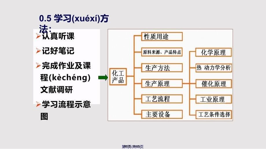 C化工基础原料及其加工实用实用教案_第5页