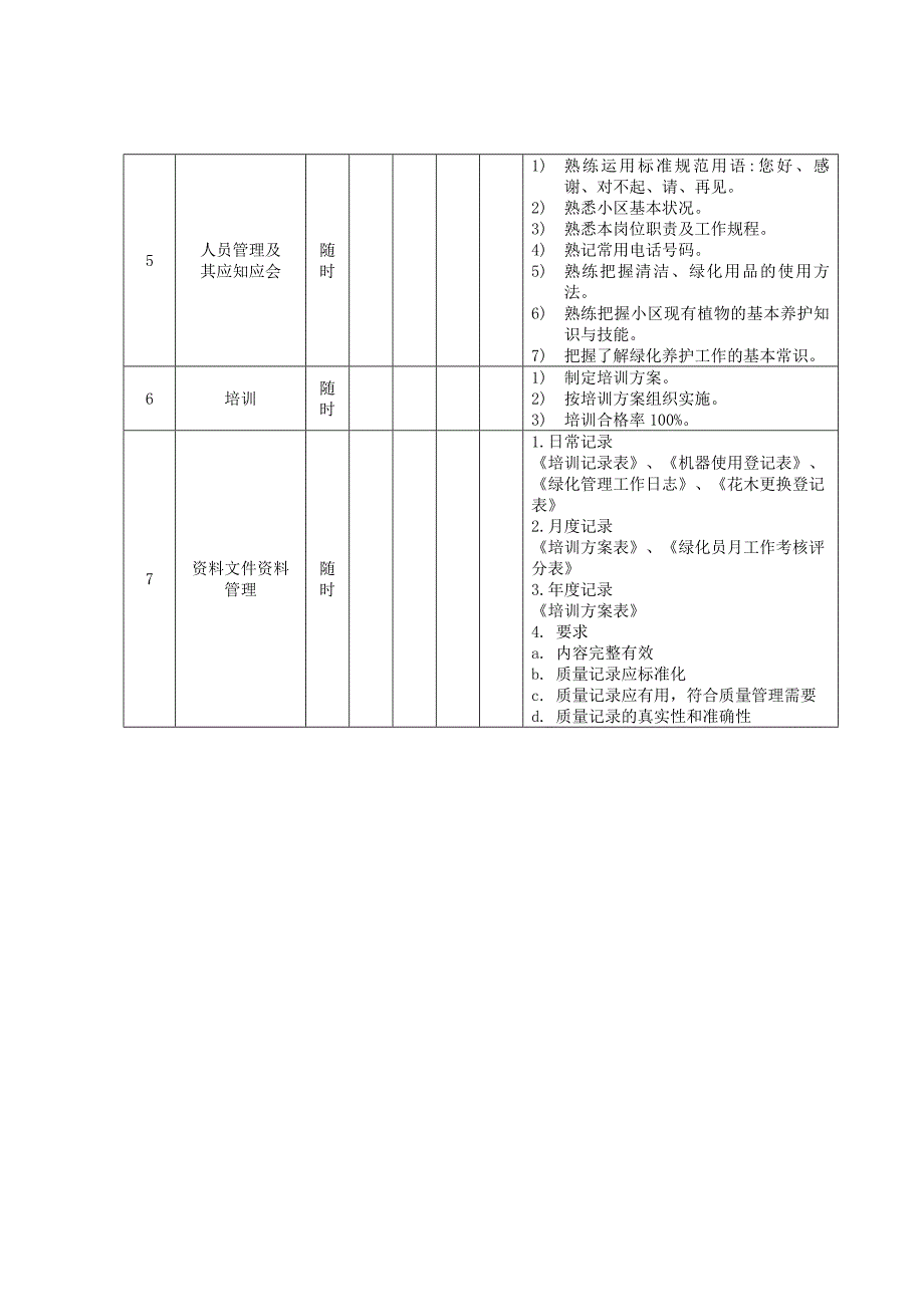 物业管理资料之绿化管理服务策划模板_第4页