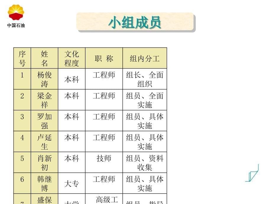 降低抽油泵故障率1压制_第5页