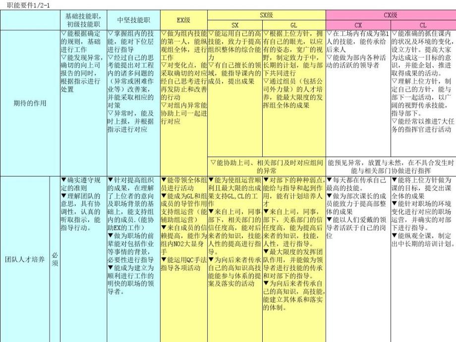 上市公司关键岗位人员职权和职业生涯规划课件_第3页