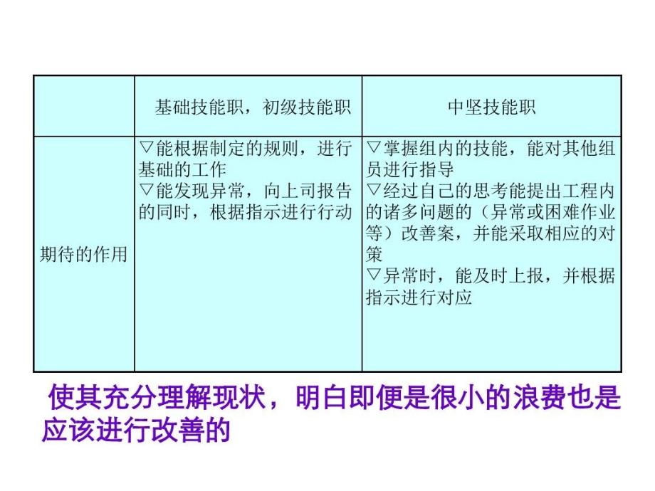 上市公司关键岗位人员职权和职业生涯规划课件_第4页