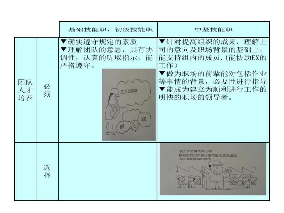 上市公司关键岗位人员职权和职业生涯规划课件_第5页