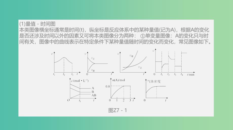 高考化学大一轮复习方案题型分类突破+专题强化训练专题提升七涉及化学速率和平衡综合图像的应用课件苏教版.ppt_第3页