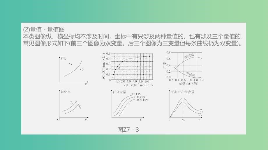 高考化学大一轮复习方案题型分类突破+专题强化训练专题提升七涉及化学速率和平衡综合图像的应用课件苏教版.ppt_第5页