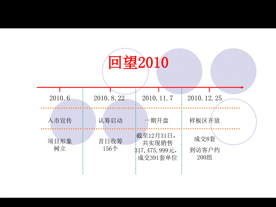 清华大溪地度营销计划课件_第2页