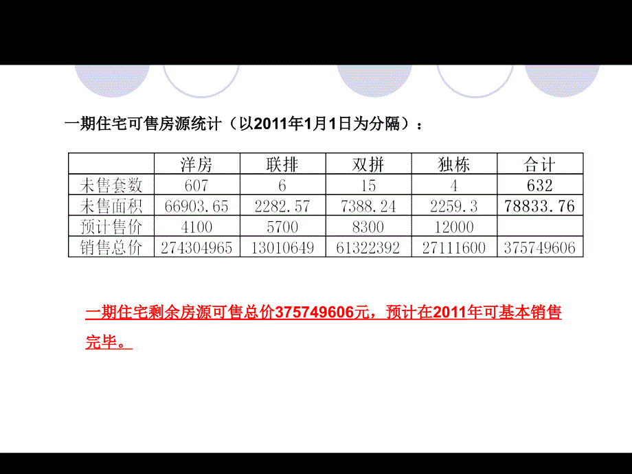 清华大溪地度营销计划课件_第4页