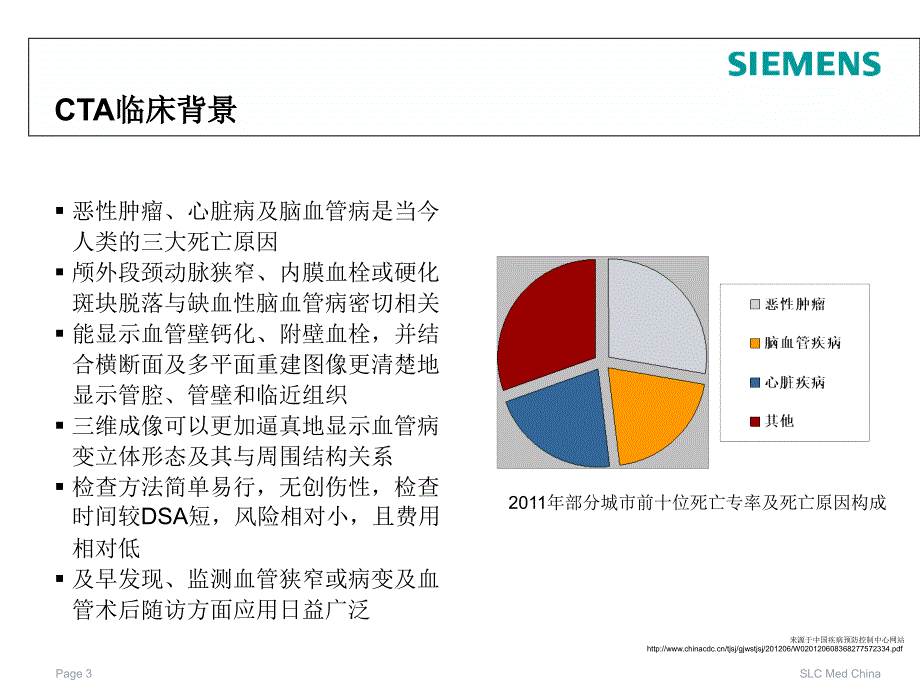 西门子CTA快速指南PPT参考幻灯片_第3页