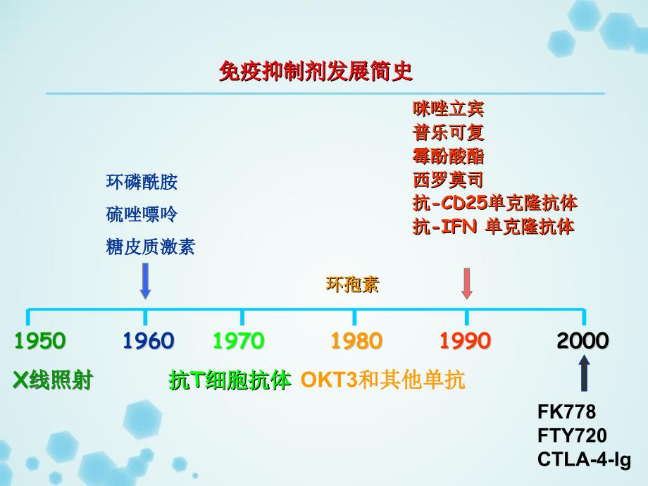 免疫抑制剂汇总_第3页