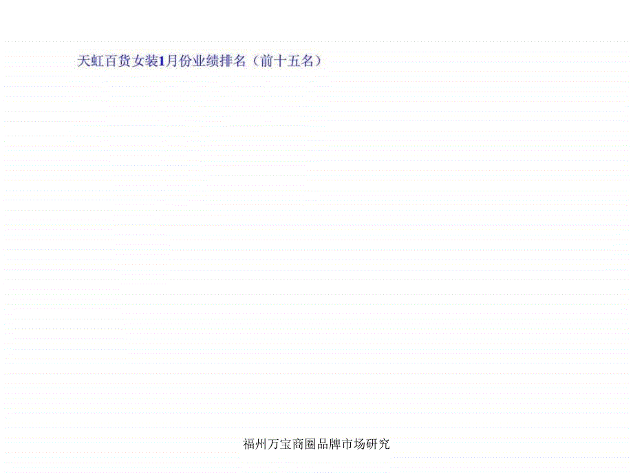 福州万宝商圈品牌市场研究课件_第4页