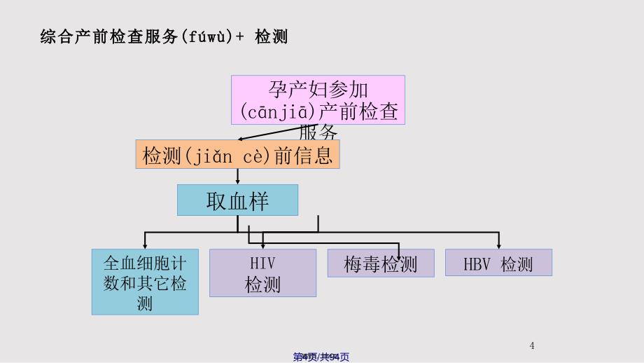 HIVHBV梅毒实验室检测实用教案_第4页