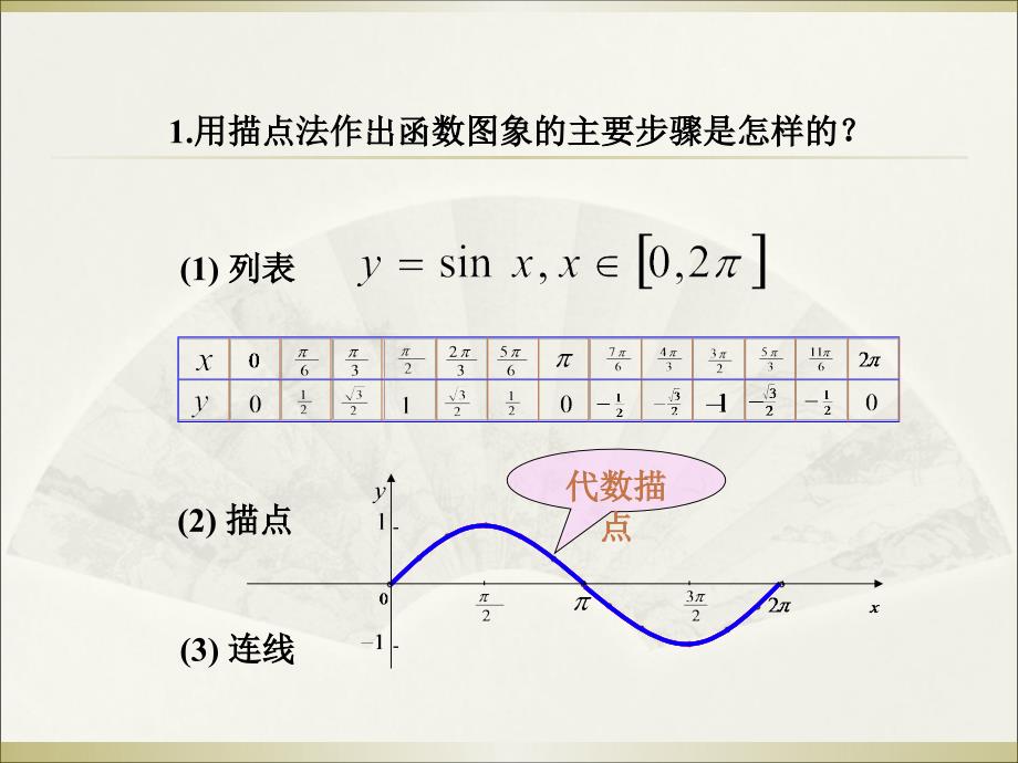 正弦与余弦函数图象与性质_第2页