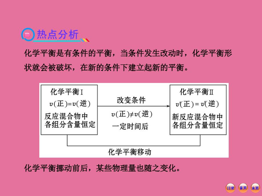 化学复习方略强化复习课七化学平衡移动前后各物理量的变化分析ppt课件_第3页