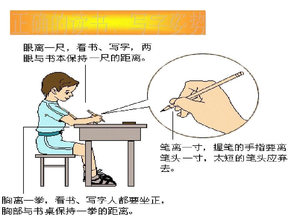 小学生讲课预防近视ppt_第5页