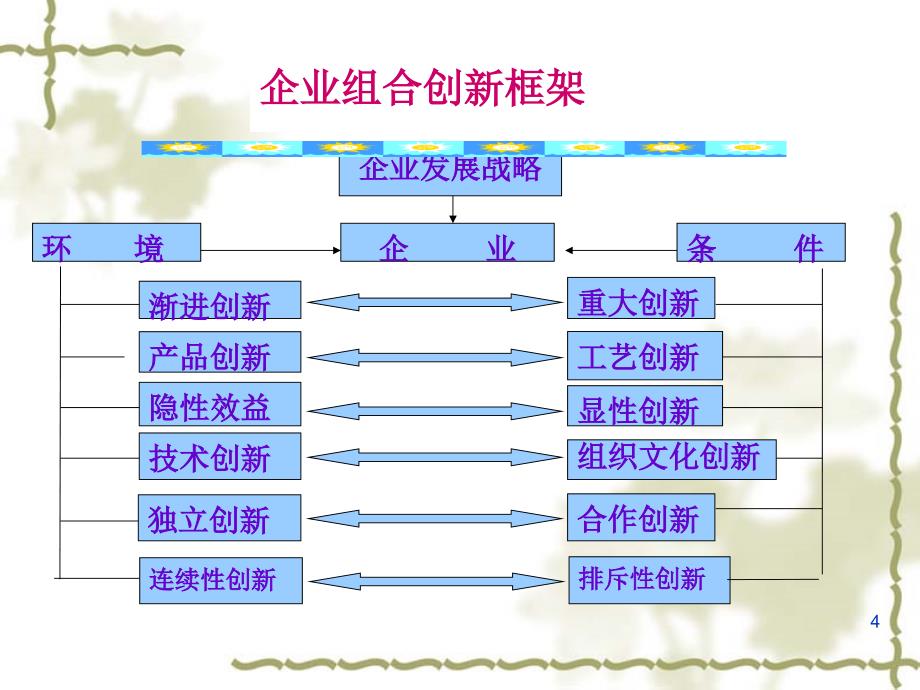 技术创新管理课程－远程教育第三讲_第4页