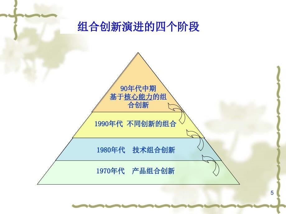 技术创新管理课程－远程教育第三讲_第5页