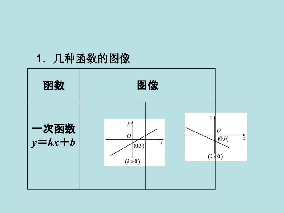 高考复习：函数图象及其变换课件_第2页