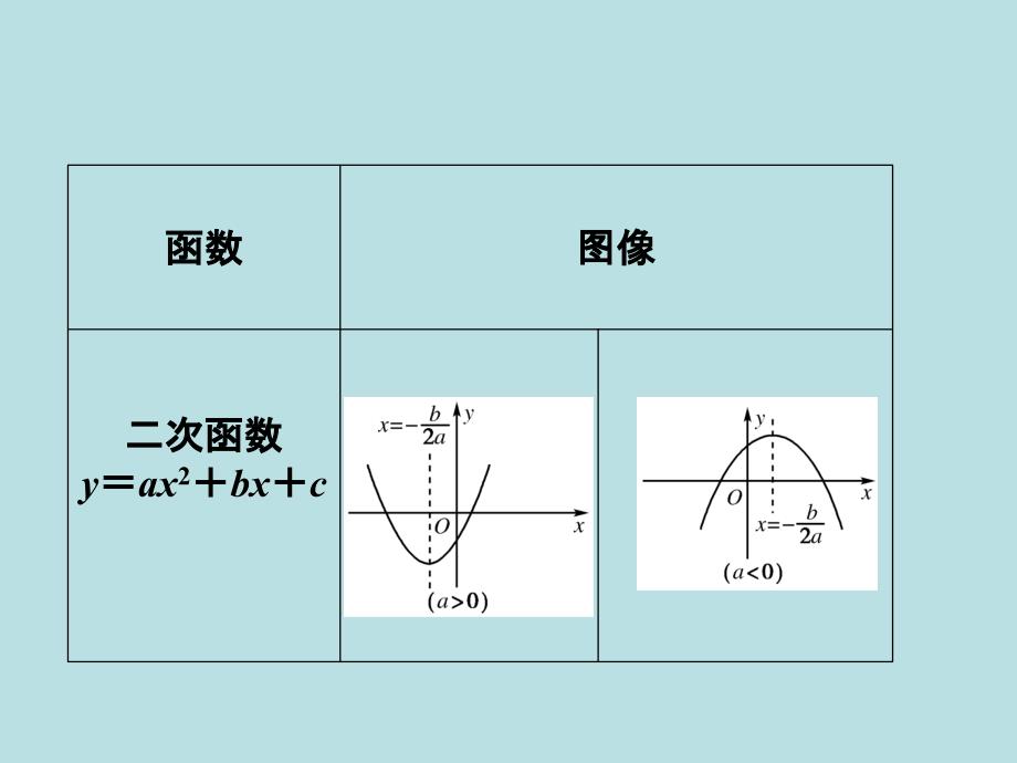 高考复习：函数图象及其变换课件_第3页