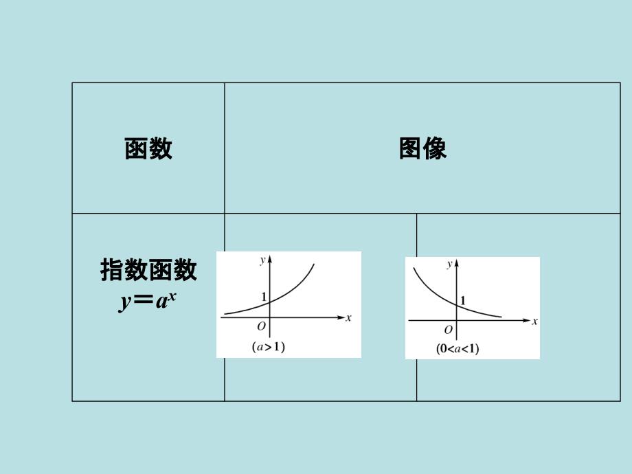 高考复习：函数图象及其变换课件_第4页