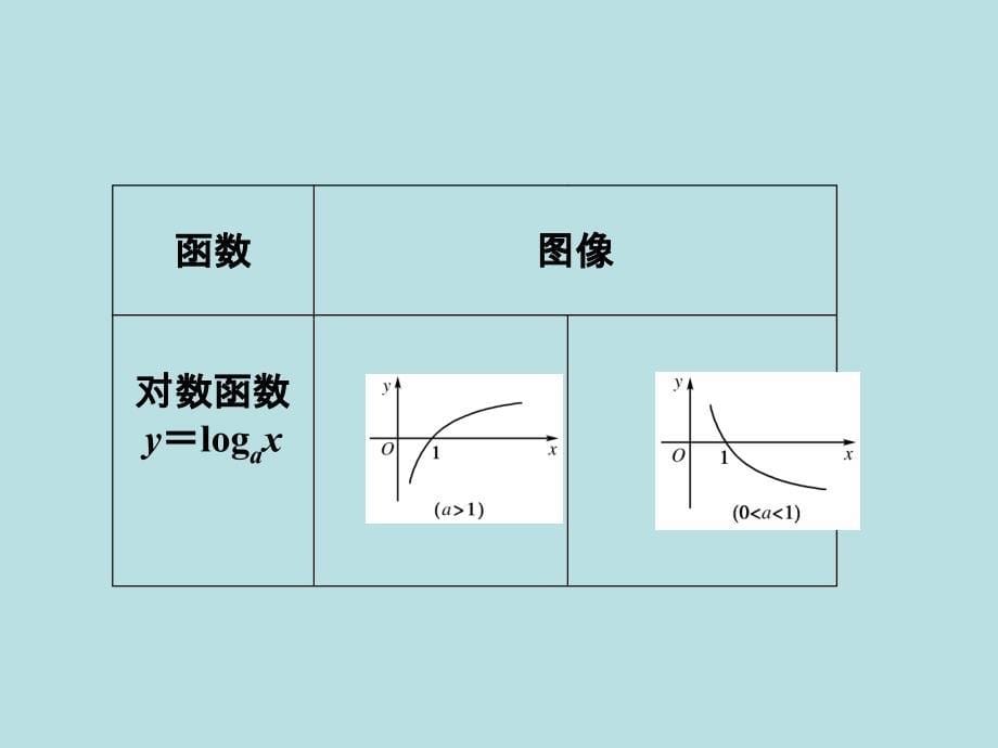 高考复习：函数图象及其变换课件_第5页