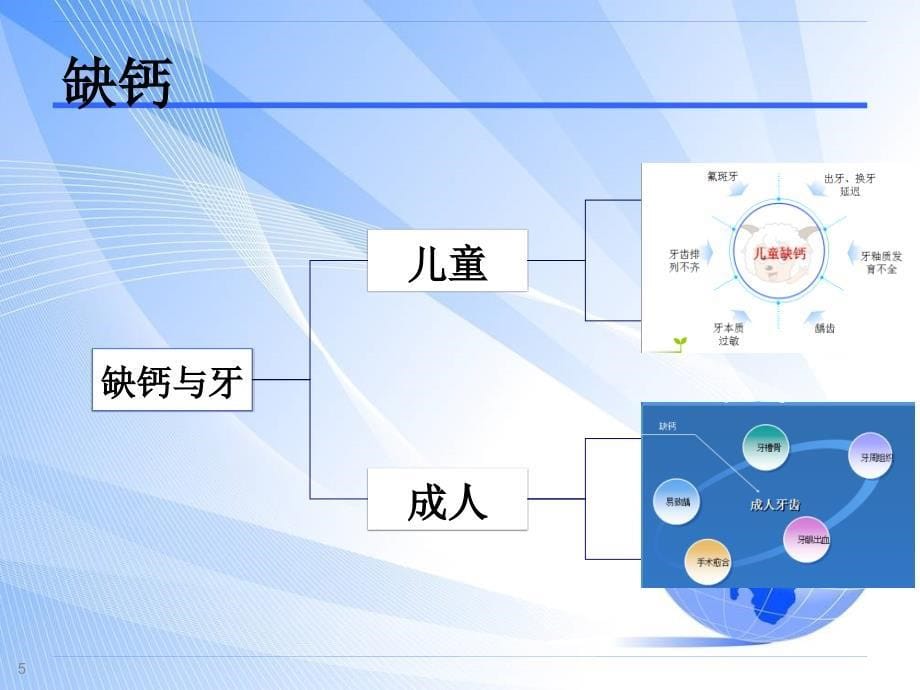 口腔切开引流时间及缺钙_第5页