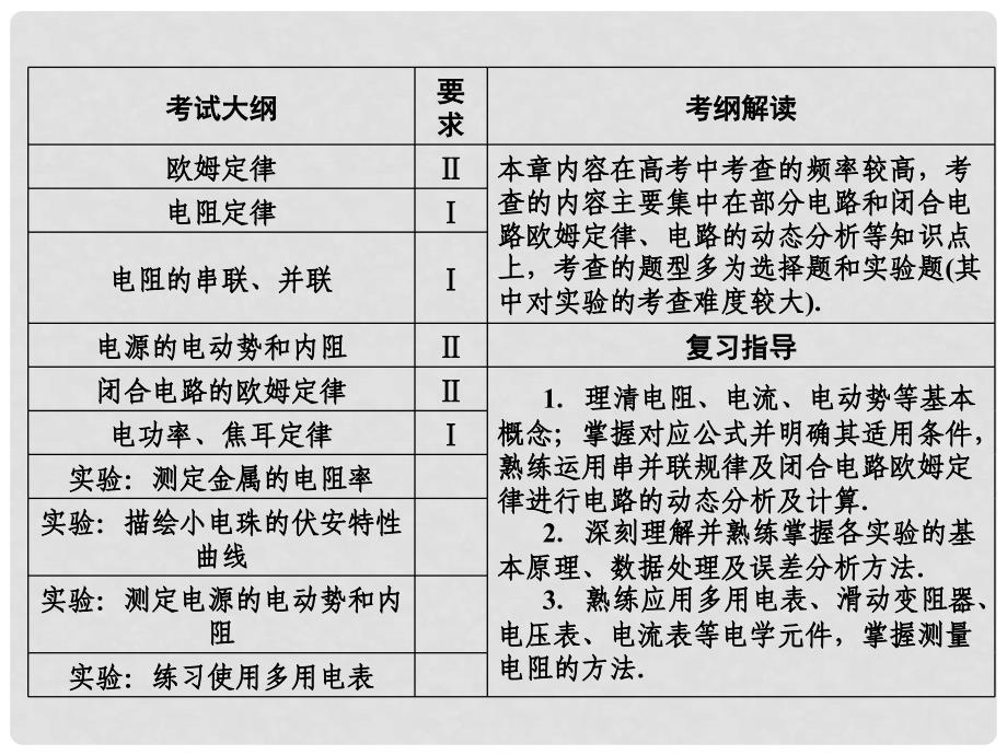 高考物理大一轮复习 8.1 恒定电流课件_第2页