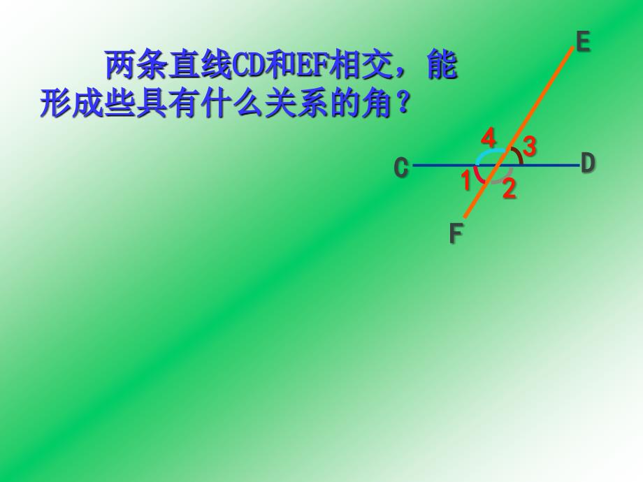 513同位角内错角同旁内角2_第2页