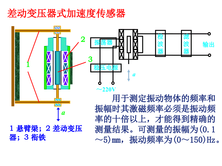 电感式传感器应用实例_第2页