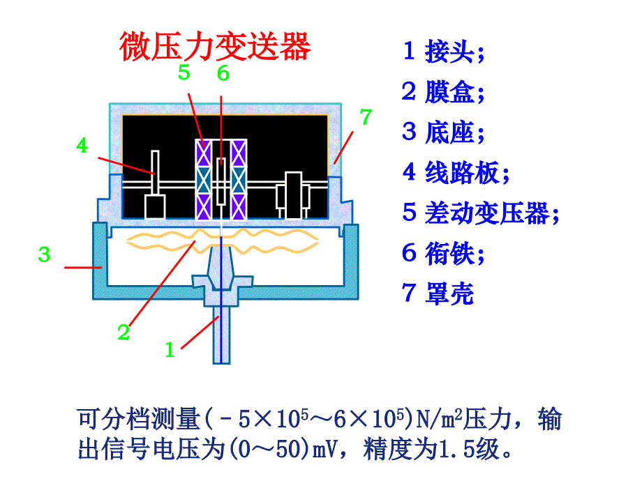 电感式传感器应用实例_第3页