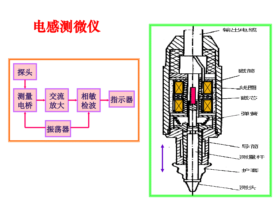 电感式传感器应用实例_第4页