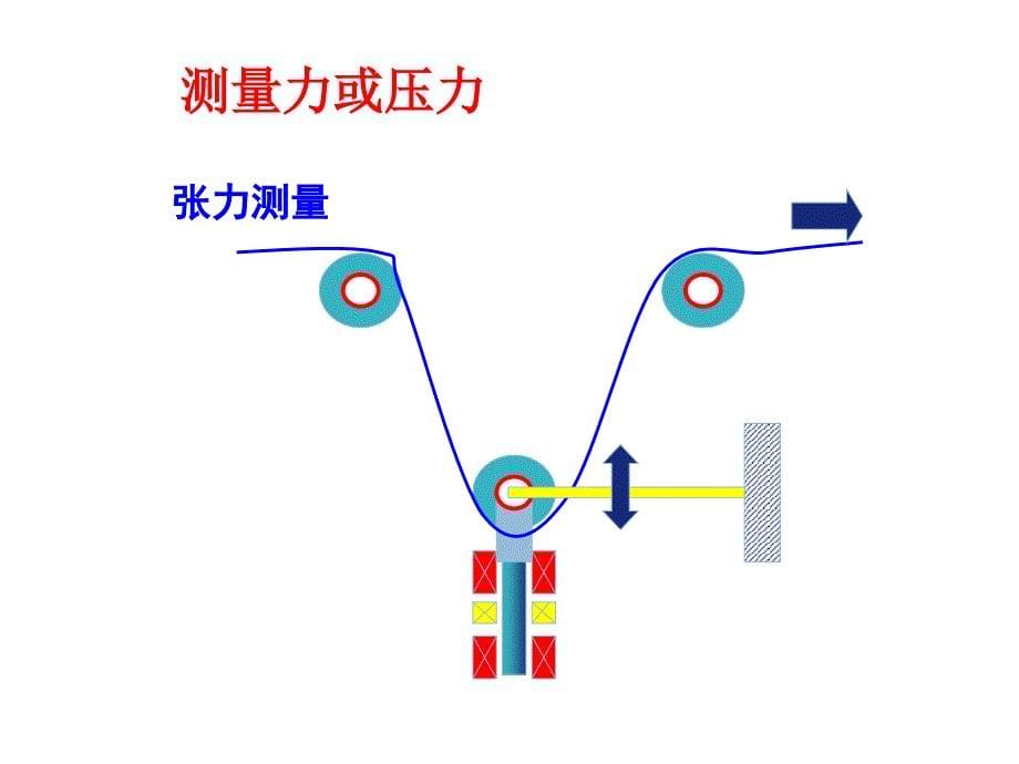 电感式传感器应用实例_第5页