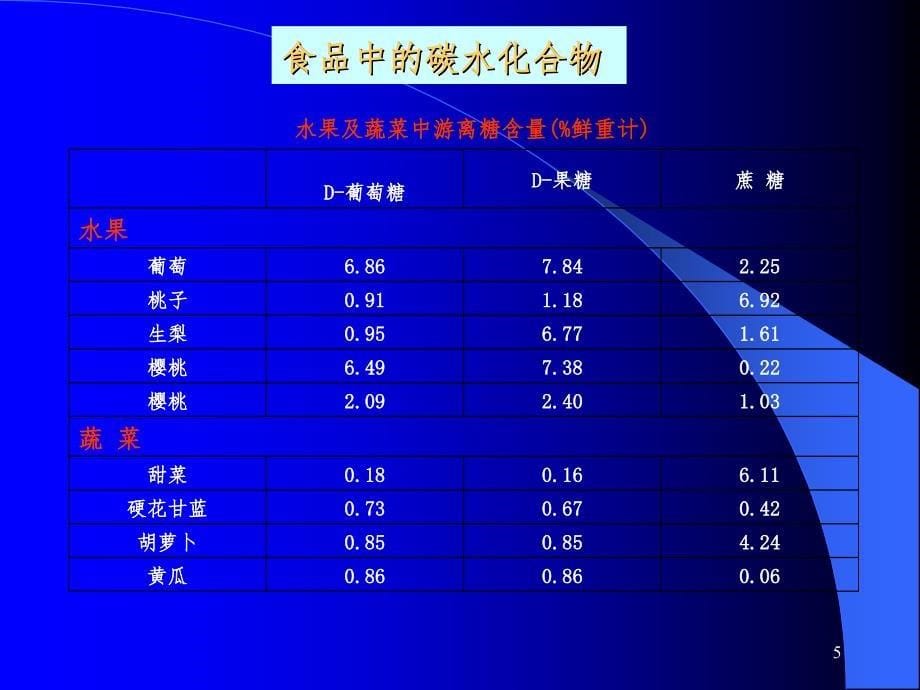 刘食化糖PPT课件_第5页