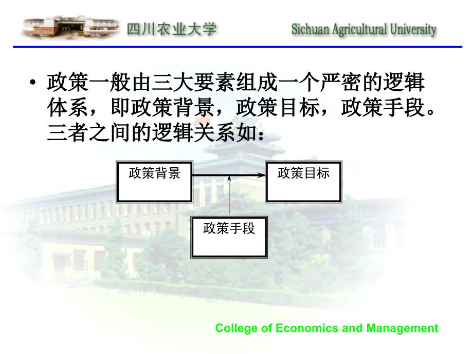 第一讲农业政策学基本原理_第4页