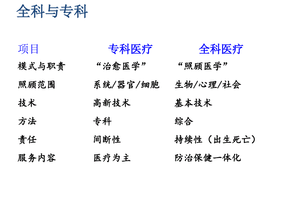 糖尿病的全科医学处理课件_第3页