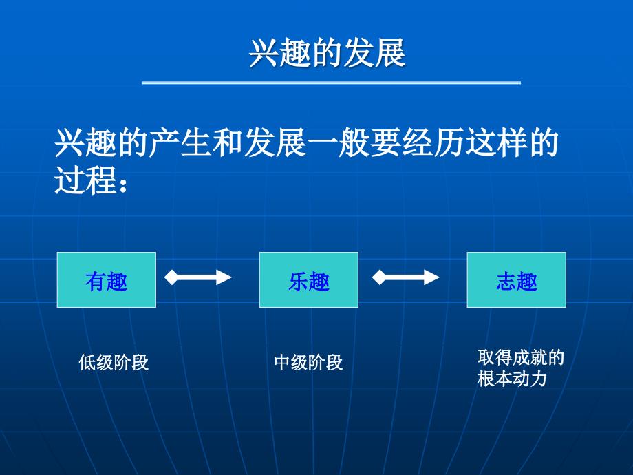 大学生职业生涯设计讲稿_第4页