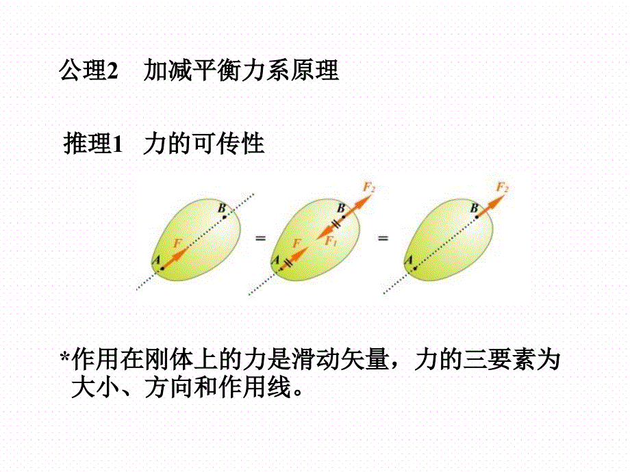 第一章静力学基本概念-受力图课件_第4页