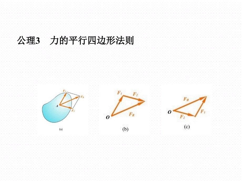 第一章静力学基本概念-受力图课件_第5页