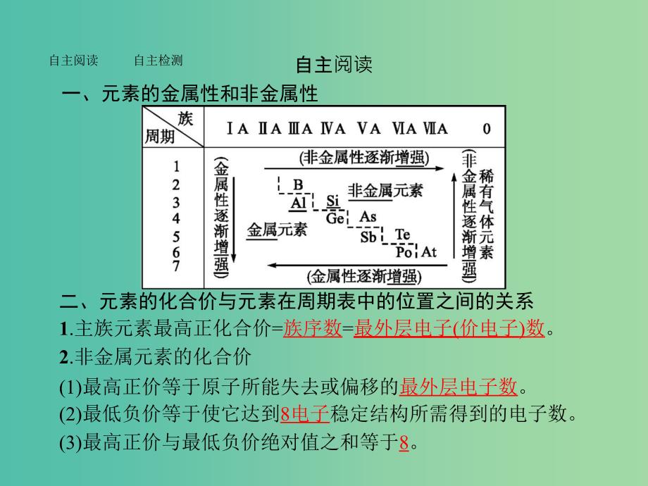 高中化学 第一章 物质结构 元素周期律 1.2.2 元素周期表和元素周期律的应用课件 新人教版必修2.ppt_第3页