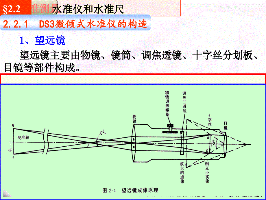 【精品】土木工程测量第二章 水准测量_第4页