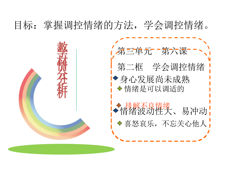 《排解不良情绪》PPT课件_第2页