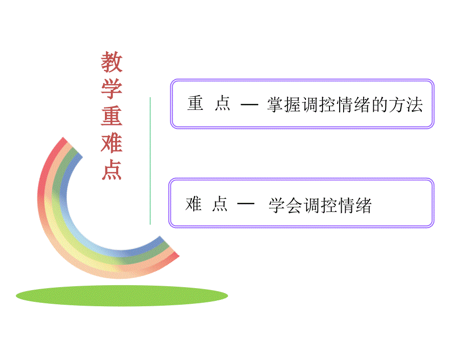 《排解不良情绪》PPT课件_第3页