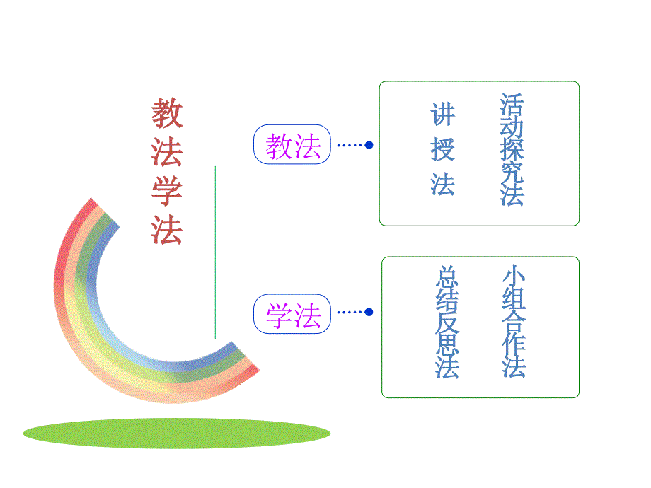 《排解不良情绪》PPT课件_第4页