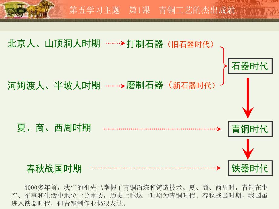 17课青铜工艺的杰出成就_第4页